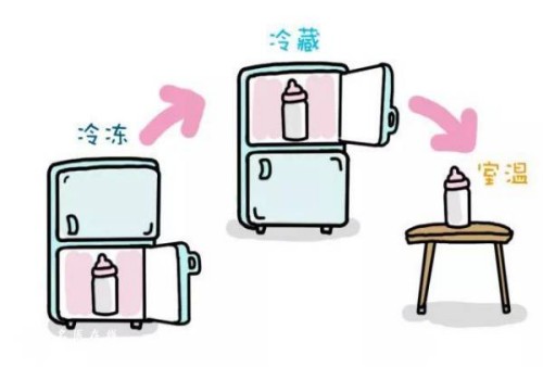 双子宫如何才能有孩子？三种方法提高怀孕的概率